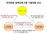 3년간 12억 투자된 기술 1억원에 일본으로 빼돌려
