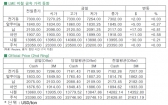 [10월1일]미 정부 폐쇄 우려에 전기동 보합권 마감(LME Daily Report)