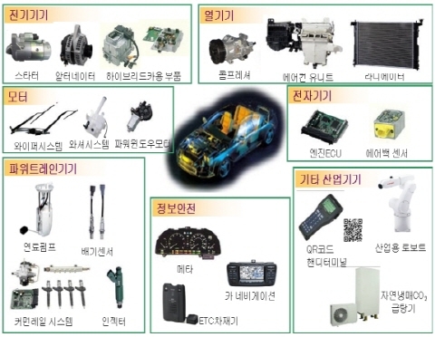 세계 2위 자동차부품기업 덴소, 의왕시에 R&D센터 설립