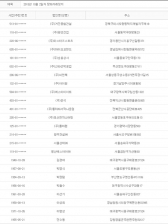 2013년 10월2일 당좌거래정지