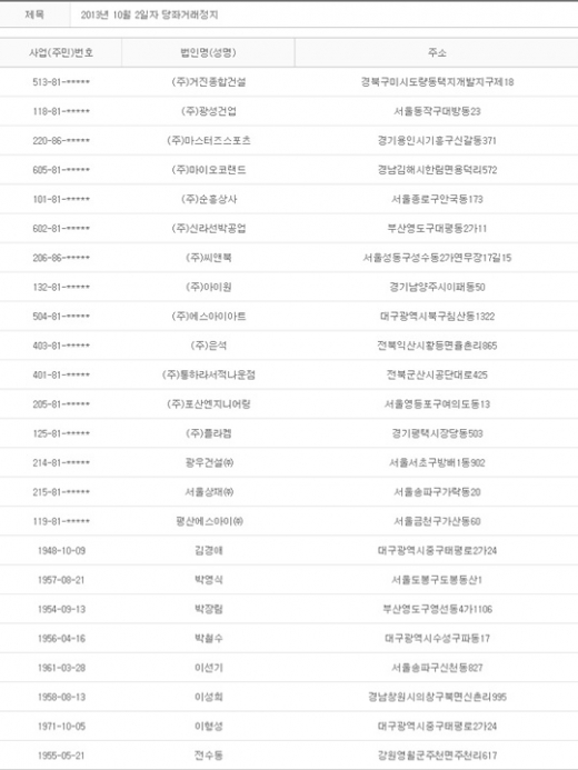 2013년 10월2일 당좌거래정지