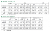 [10월3일]미 ADP 비농업 고용 악화로 달러 약세(LME Daily Report)