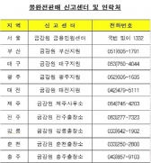 동양그룹 투자피해자 지원 TF 가동