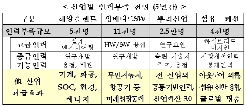 정부, 일자리 친화형으로 산업정책 패러다임 전환