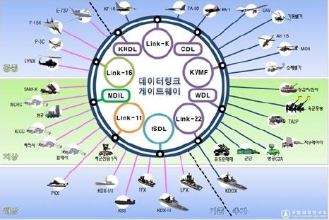 2014년 선도형 핵심기술개발 과제 선정