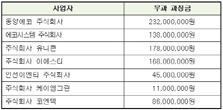 발암물질 폐석면 … 국민은 건강 걱정, 사업자들은 가격 담합