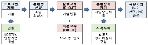 한국기계산업진흥회, 실무중심 교육 위해 고용노동부와 MOU