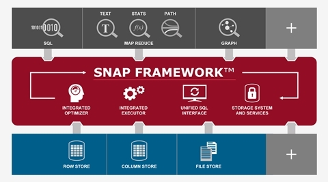 테라데이타, 테라데이타 애스터 디스커버리 플랫폼 6 발표