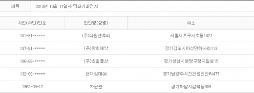 2013년 10월11일 당좌거래정지