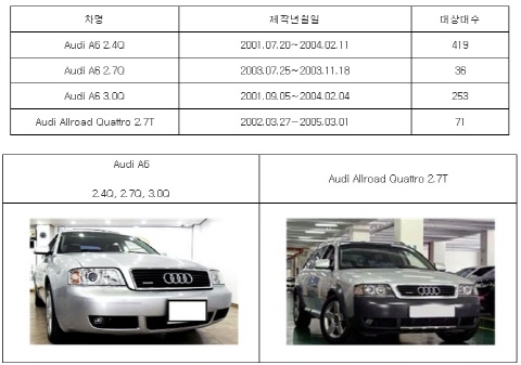 아우디 자동차 A6 2.4Q 등 4차종, 연료누유로 리콜