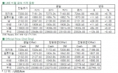 [10월15일]중국 호재에 따른 강세(LME Daily Report)