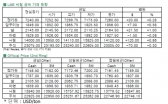 [10월17일]미 부채한도 해결 기대감 확산(LME Daily Report)