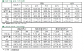 [10월18일]미 정부 기능 정상화 및 부채한도 증액 합의(LME Daily Report)