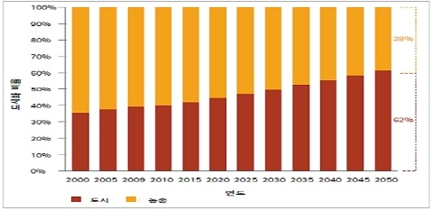 세계평균 성장세 상회하는 아프리카 '유망시장' 부상