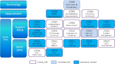 정보보안관리체계(ISMS) 국제표준 2.0 시대 예고