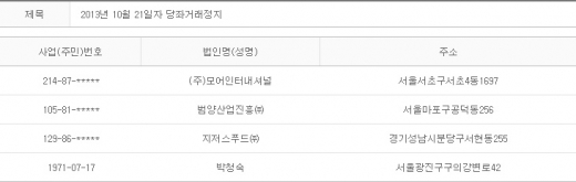 2013년 10월21일 당좌거래정지