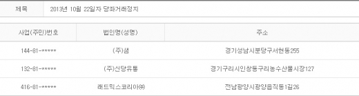 2013년 10월22일 당좌거래정지