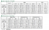 [10월23일]미 고용지표 결과에 비철금속 시장 강세(LME Daily Report)