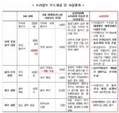 6차 전력 수급계획 평가 공정·투명하게 진행　