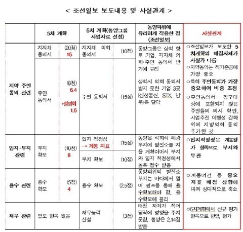 6차 전력 수급계획 평가 공정·투명하게 진행　