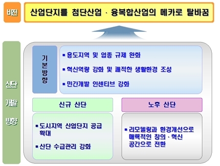 [INDUSTRY]노후 산업단지, 융합공간으로 재편 ‘경쟁력 강화’