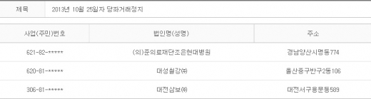 2013년 10월25일 당좌거래정지