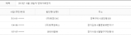 2013년 10월28일 당좌거래정지