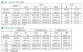 [10월29일]주요 지표 앞둔 경계감에 혼조세(LME Daily Report)