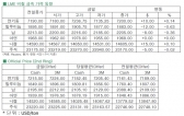 [10월30일]FOMC 앞두고 짙은 관망세(LME Daily Report)