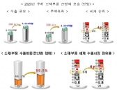 “창조경제의 씨앗, 소재부품에 심다”