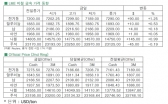 [10월31일]FOMC, 현행 QE 유지 결정(LME Daily Report)