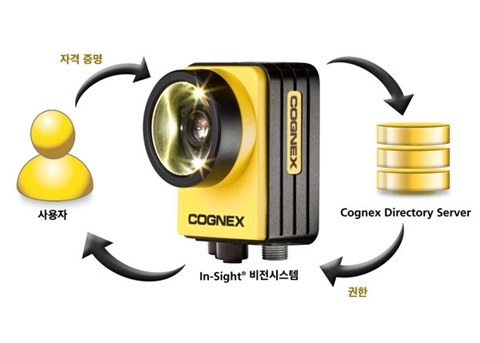 코그넥스, Cognex Directory Server 소프트웨어 출시