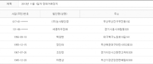 2013년 11월1일 당좌거래정지
