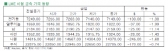 [11월 4일]美 · 中 불확실성 속, 전기동 가격 ‘제자리’(LME Daliy Report)