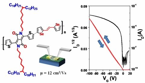 휘어지고 늘어나는 디스플레이 핵심재료 개발