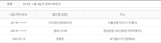 2013년 11월6일 당좌거래정지