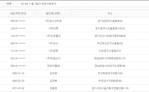 2013년 11월7일 당좌거래정지