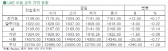 [11월5일]전기동 가격 ‘요지부동’(LME Daily Report)