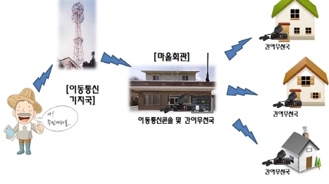 무선국 허가제도의 손톱 밑 가시제거