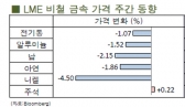 [11월2주차]큰 변화 없는 한 주 3중전회 주시(LME Weekly Report)