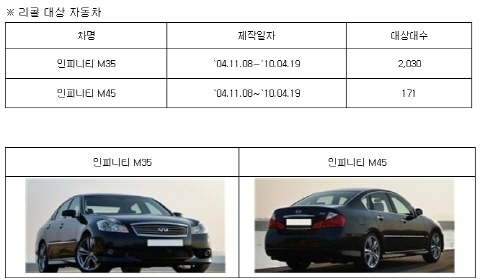 닛산 인피니티 M35, M45 제작결함 리콜 실시
