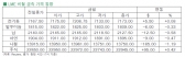 [11월11일] 미 테이퍼링 우려로 추가상승 제한(LME Daily Report)