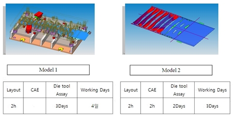 한국씨마트론기술, 3차원 금형설계 컨설팅 첫 성공사례 발표