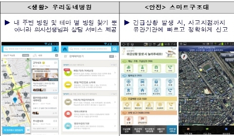 “우리 공간정보 위상강화로 해외진출 가속화 전망”