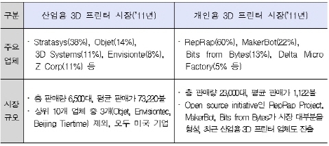 ‘3D 프린터’ 조달청 쇼핑몰 등재
