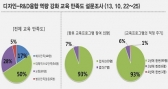 효과적 디자인-R&D 융합 위해 전문가들이 뭉쳤다