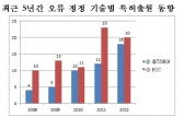 앗, 내 소중한 휴대폰 정보가 다 날아가다니