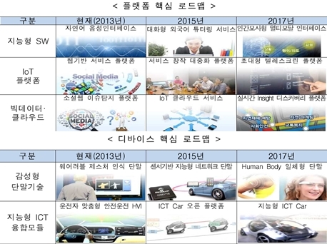[ECONOMY] ‘플랫폼 전쟁’ 시대 도래