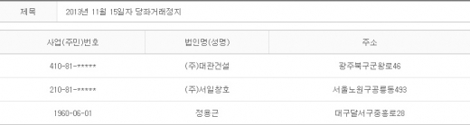 2013년 11월15일 당좌거래정지