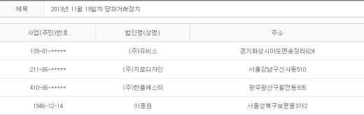 2013년 11월19일 당좌거래정지